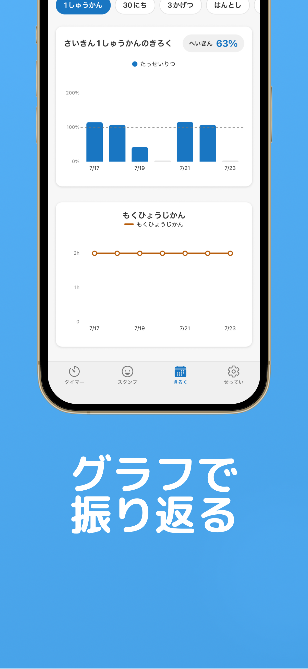 グラフ・レポート画面のイメージ